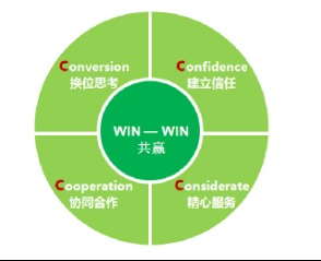 筑就行業(yè)標(biāo)桿 中國建筑標(biāo)準(zhǔn)設(shè)計研究院咨詢策劃服務(wù)全解析