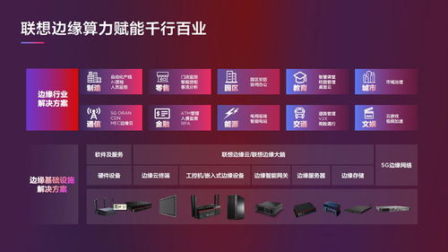 聯想推出全新算力產品矩陣 91款基礎設施與邊緣計算軟硬件套餐全面升級